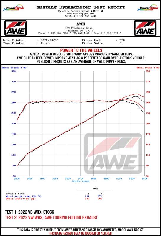 Subaru WRX Performance Exhaust - AWE Tuning - Cat-Back Track - Diamond Black - `22-`27